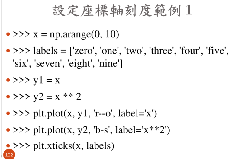 Python matplotlib如何設定座標軸刻度 plt xticks seq labels 如何生成fig ax物件