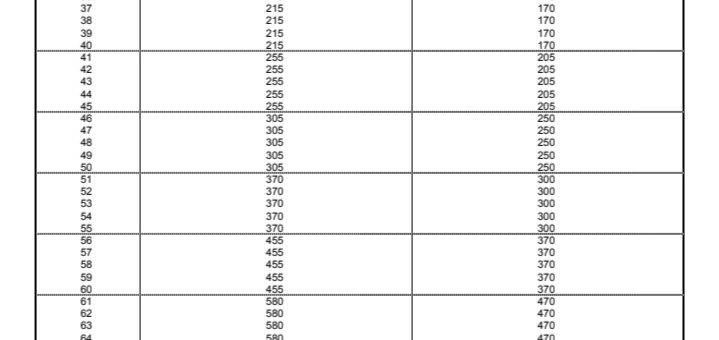 富邦人壽金好利萬能壽險(超便宜定壽+IRR>2%儲蓄險)_150611更新 - 各家保險公司 - 儲蓄保險王