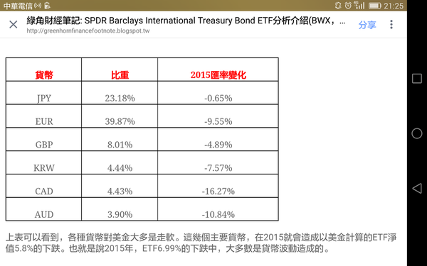 儲蓄險vs 國際政府公債ETF BWX (儲蓄險能當資產配置嗎？)_160209更新 - 儲蓄保險王