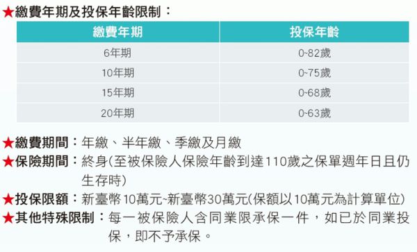 中國人壽全民小額終身壽險(四年IRR 40.26%) - 儲蓄保險王