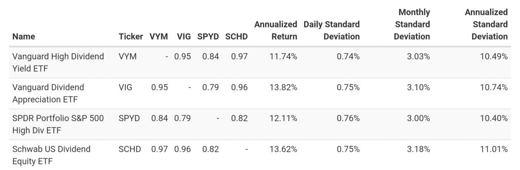 同類同市場ETF大PK: Vanguard,道富資產管理(SPDR),Black Rock(iShares Core),嘉信(Charles Schwab)_小型股溢酬與價值股溢酬 - 儲蓄保險王