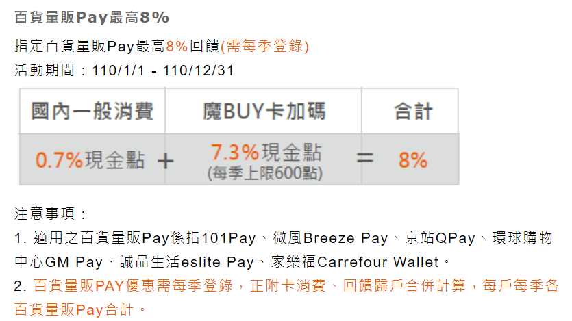 2021年行動支付神卡凱基魔BUY(悠遊)鈦金卡8%回饋,Google Pay自助加油11% - 儲蓄保險王