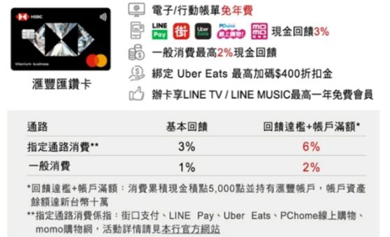 匯豐匯鑽卡五大通路最高6%回饋：Line Pay，街口，pchome, momo, Uber eats - 信用卡 - 儲蓄保險王