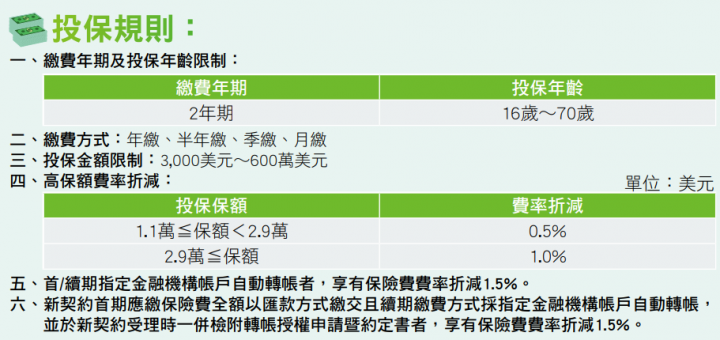 二年期繳宣告利率2.95%的中國人壽達美樂(6U3D)美元利率變動型終身壽險IRR分析 - 中國人壽 - 儲蓄保險王