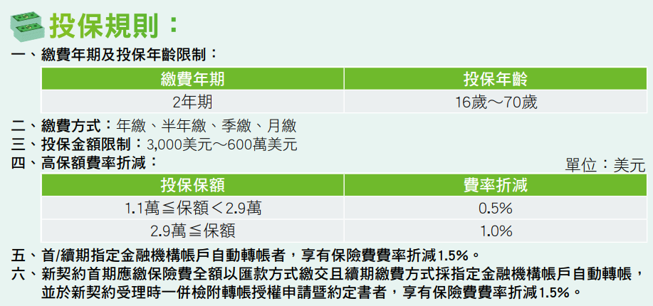 二年期繳宣告利率2.95%的中國人壽達美樂(6U3D)美元利率變動型終身壽險IRR分析 - 儲蓄保險王