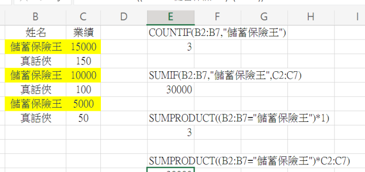 Excel一個SUMPRODUCT函數打遍COUNTIF, SUMIF, COUNTIFS, SUMIFS - 儲蓄保險王