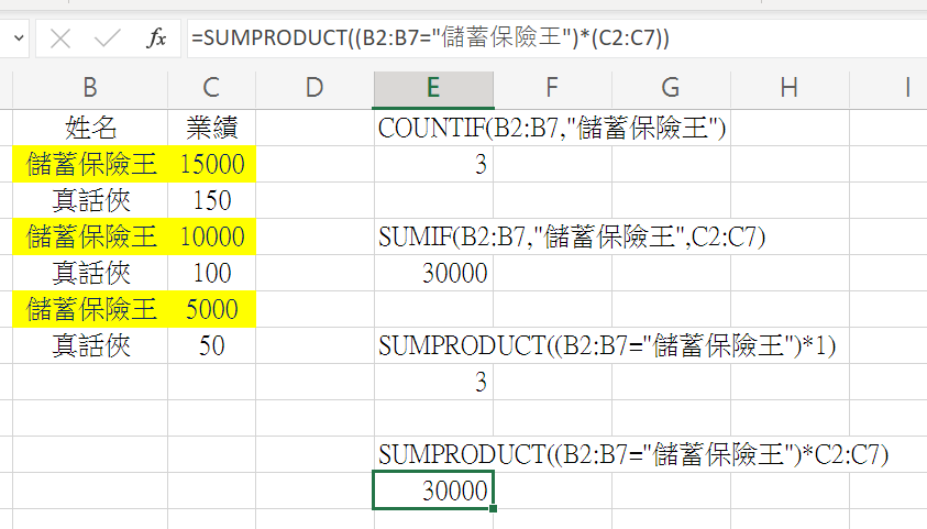 Excel一個SUMPRODUCT函數打遍COUNTIF, SUMIF, COUNTIFS, SUMIFS - 儲蓄保險王