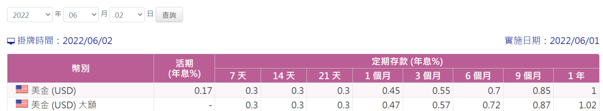 香港保單富衛人壽(FWD)盈聚優裕(UFE1)壽險計畫IRR分析: 十年相對利差勝定存404%,20年相對利差勝定存818% - 香港保單 - 儲蓄保險王