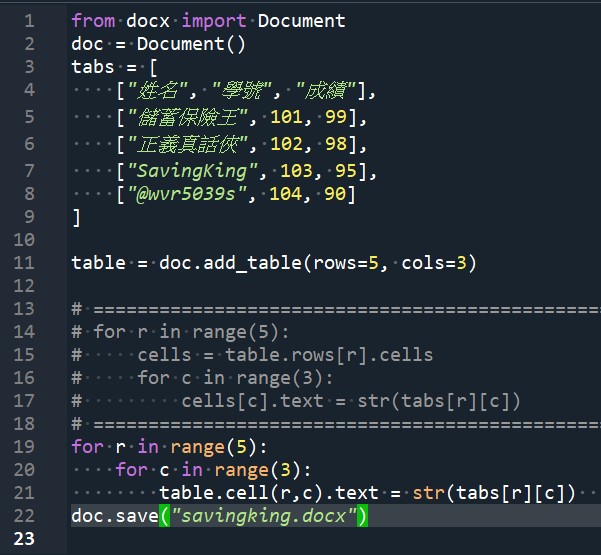 Python如何寫入docx文件? from docx import Document ; doc = Document() ; table = doc.add_table(rows=5, cols=3) ; table.cell(r,c).text = str(tabs[r][c]) ; doc.add_heading ; p = doc.add_paragraph ; p.add_run ; doc.add_picture ; 使用wordPad開啟會少最後一個row,可以用免費的LibreOffice - 儲蓄保險王