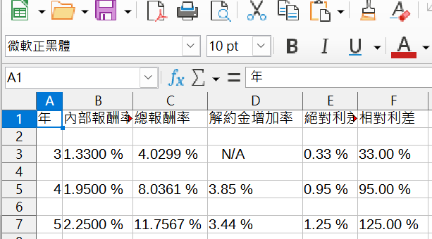 Python如何讀取csv逗點分隔檔(每列內容為現金流),計算元大人壽美滿人生(F1) IRR,免費下載IRR計算機 - 儲蓄保險王