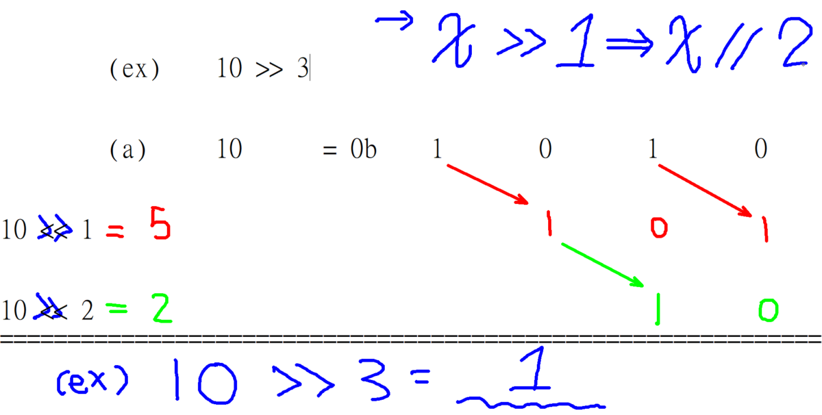 Python逐位元運算(bitwise operation),或or | , 且and & , 互斥或xor ^ , 反向~ ;位元左移 x << y => 效果同x*(2**y) ; 位元右移 x>>1 => 效果同x//2；x>>16效果同 x//(2**16) - 儲蓄保險王