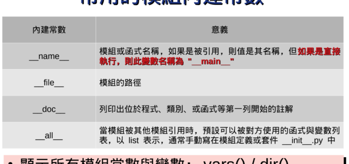 Python常用的模組內建常數; __name__ ; __file__ ; __doc__ ; __all__ ;__dict__; vars()->Dict[str,str] ; dir()->List[str] - 儲蓄保險王