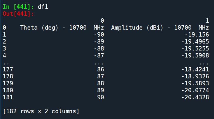 Python: pandas.read_excel(r"路徑檔名.副檔名", header = None), 自動加上0,1...的欄標籤, DataFrame如何取某一直欄或橫列? 如何用 .iloc[bool_list] 取出判斷式為真的那一列? bool_list = list( df[0] == 0 ) ; bool_list = list(df[0].isin([0])) ; DataFrame如何顯示完整的資料? pandas.set_option ( "display.max_rows", None) - 儲蓄保險王