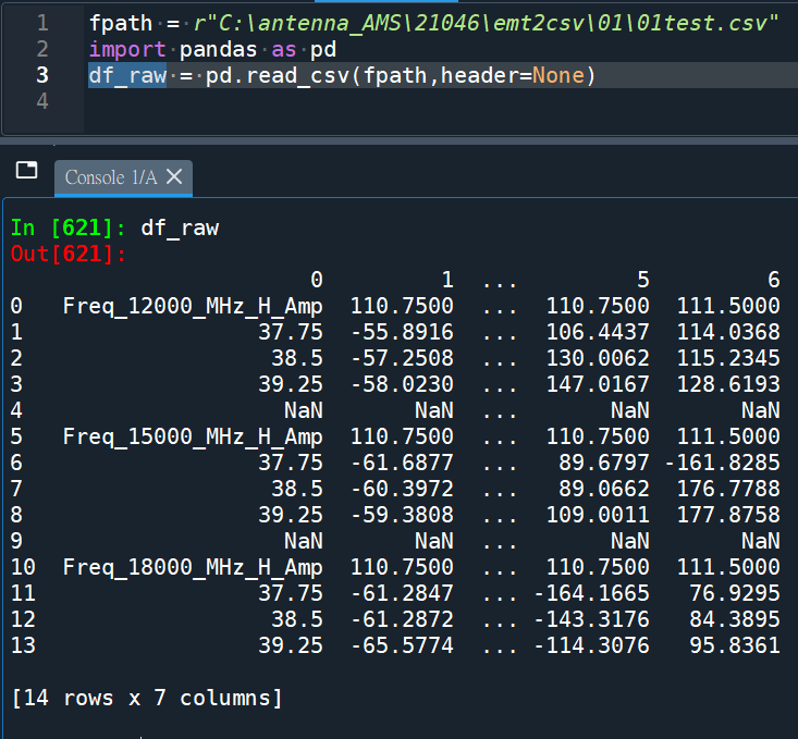 Python: pandas.DataFrame如何移除所有空白列?if df_raw.iloc[r,0] is np.nan: nanLst.append(r) ; df_drop0 = df_raw.drop(nanLst,axis=0) ; pandas.isna() ;df_drop0 = df_raw.drop(nanLst,axis=0).reset_index(drop=True) - 儲蓄保險王