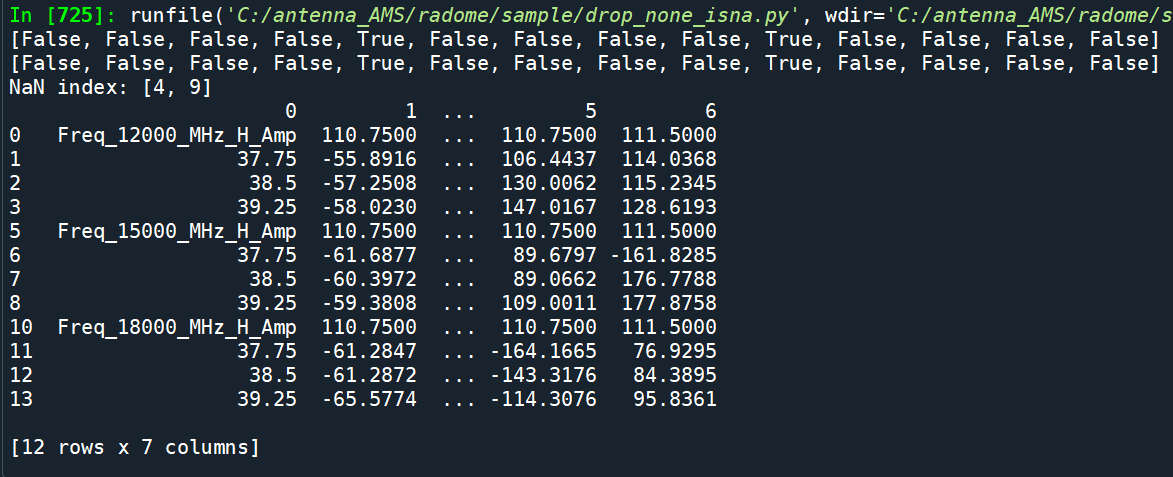 Python: pandas.DataFrame如何移除所有空白列?pandas.isna( df_raw[0] ).tolist() ; df_drop0 = df_raw.drop(nanIdx,axis=0).reset_index(drop=True) - 儲蓄保險王