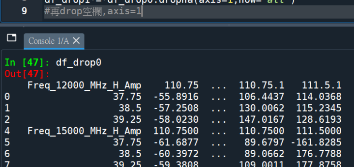 python:如何用 pandas.DataFrame.dropna() 刪除空列(axis=0) 空欄(axis=1) ; df_drop0 = df.dropna(axis=0, how=’all’) - 儲蓄保險王