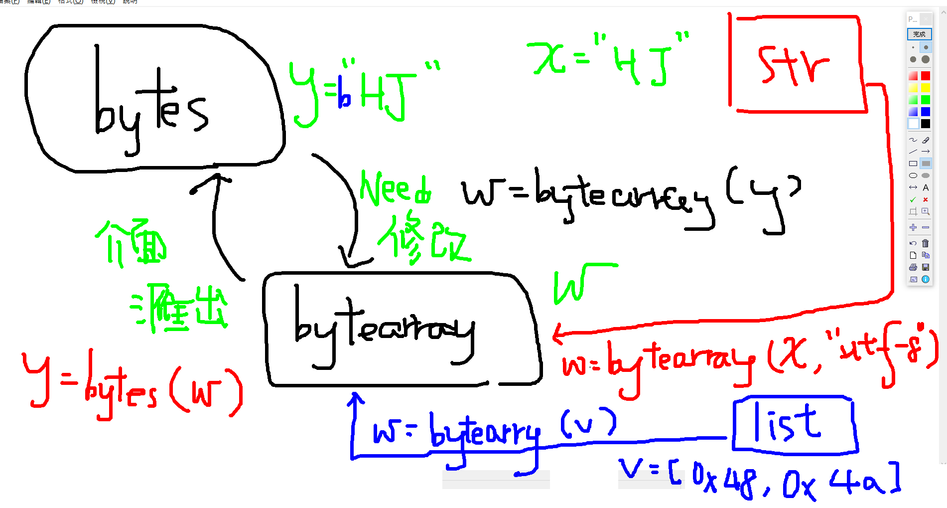 Python: bytes , bytearray - 儲蓄保險王