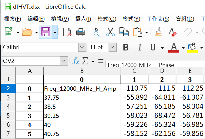 Python: Pandas.DataFrame如何刪除某一直欄? Pandas.DataFrame.drop( "Unnamed: 0", axis = 1) - 儲蓄保險王