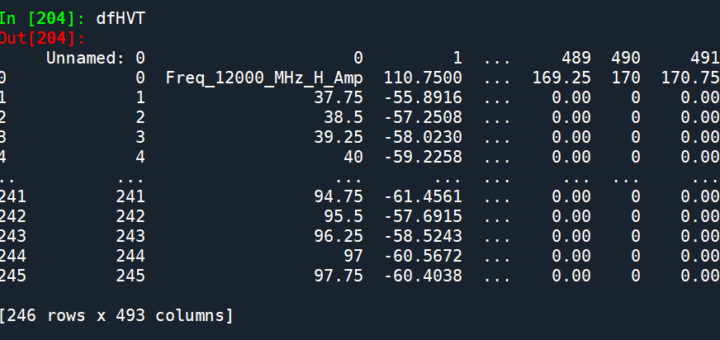 Python: Pandas.DataFrame如何刪除某一直欄? Pandas.DataFrame.drop( "Unnamed: 0", axis = 1) - 攝影或3C - 儲蓄保險王