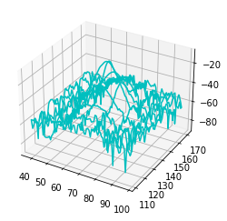 Python matplotlib繪製3D圖; surface = ax.plot_surface (axXmesh, axYmesh, dataZary , rstride=1, cstride=1, cmap="coolwarm_r") ; spyder無法用滑鼠改變3D圖的視角該如何處理? %matplotlib qt - 儲蓄保險王