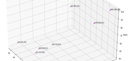 Python 機器學習: 距離導向聚類法(k-Means 演算法), 如何繪製3D散佈圖? spyder無法用滑鼠改變3D圖的視角該如何處理? %matplotlib qt - 儲蓄保險王