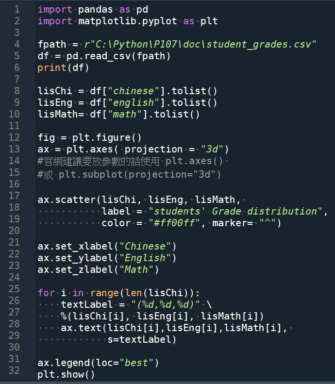 Python 機器學習: 距離導向聚類法(k-Means 演算法), 如何繪製3D散佈圖? spyder無法用滑鼠改變3D圖的視角該如何處理? %matplotlib qt - 儲蓄保險王