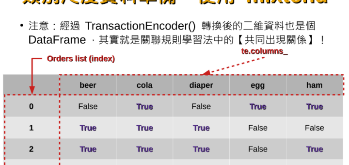 Python 非監督式機器學習: 關聯規則; 使用 mlxtend ; 購物欄分析 ; from mlxtend.preprocessing import TransactionEncoder - 儲蓄保險王