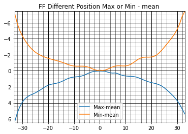 Python: matplotlib繪圖,如何限定座標軸範圍? plt.axis([xmin, xmax, ymin, ymax]) - 儲蓄保險王