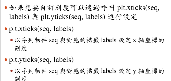 Python: matplotlib如何設定座標軸刻度? plt.xticks(seq, labels) ;如何生成fig, ax物件? fig = plt.figure(figsize= (10.24, 7.68)) ; ax = fig.add_subplot() ; fig, ax = plt.subplots(figsize=(10.24, 7.68)) ; 如何使用中文? plt.rcParams["font.family"] = ["Microsoft JhengHei"] - 儲蓄保險王