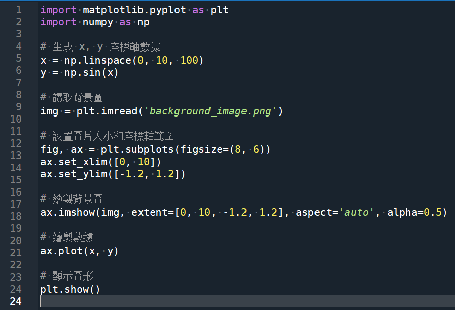 Python: matplotlib繪製出的圖表如何插入背景圖? img = plt.imread('background_image.png') ; ax.imshow(img, extent=[0, 10, -1.2, 1.2], aspect='auto', alpha=0.5) - 儲蓄保險王