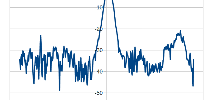 Python 如何用pandas.Series.nsmallest() 找到n個與target差距最小的index?再從中找到距離idxmax最近的index?避免誤抓sidelobes的index? targetIdx = (serMean-target_value).abs().nsmallest(n).index.tolist() ;Series切片: .loc[標籤名1:標籤名2] (會含標籤名2) ; .iloc[位置1:位置2] (不含位置2) - 儲蓄保險王