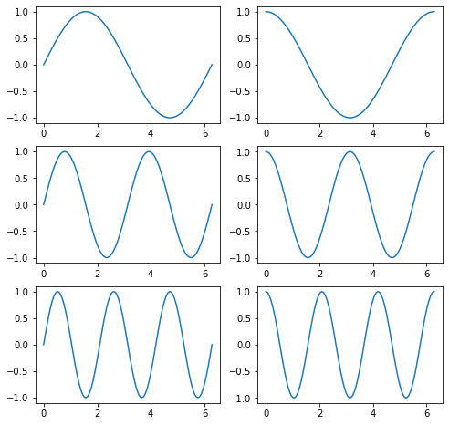 Python: matplotlib繪圖如何共用x axis, y axis, x label, ylabel? fig, axs = plt.subplots(nrows=2, ncols=3, sharex=True, sharey=True) ; plt.suplabel() - 儲蓄保險王
