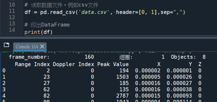 Python: 如何創建多層column name的pandas.DataFrame? df = pd.read_csv ('data.csv', header=[0, 1], sep=",") ; col = pd .MultiIndex .from_arrays( aryCol ) - 儲蓄保險王