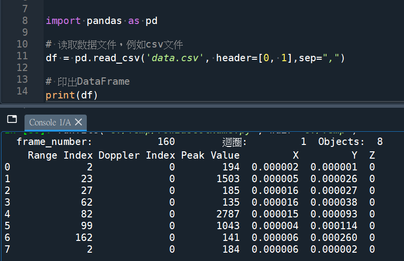 Python: 如何創建多層column name的pandas.DataFrame? df = pd.read_csv ('data.csv', header=[0, 1], sep=",") ; col = pd .MultiIndex .from_arrays( aryCol ) - 儲蓄保險王