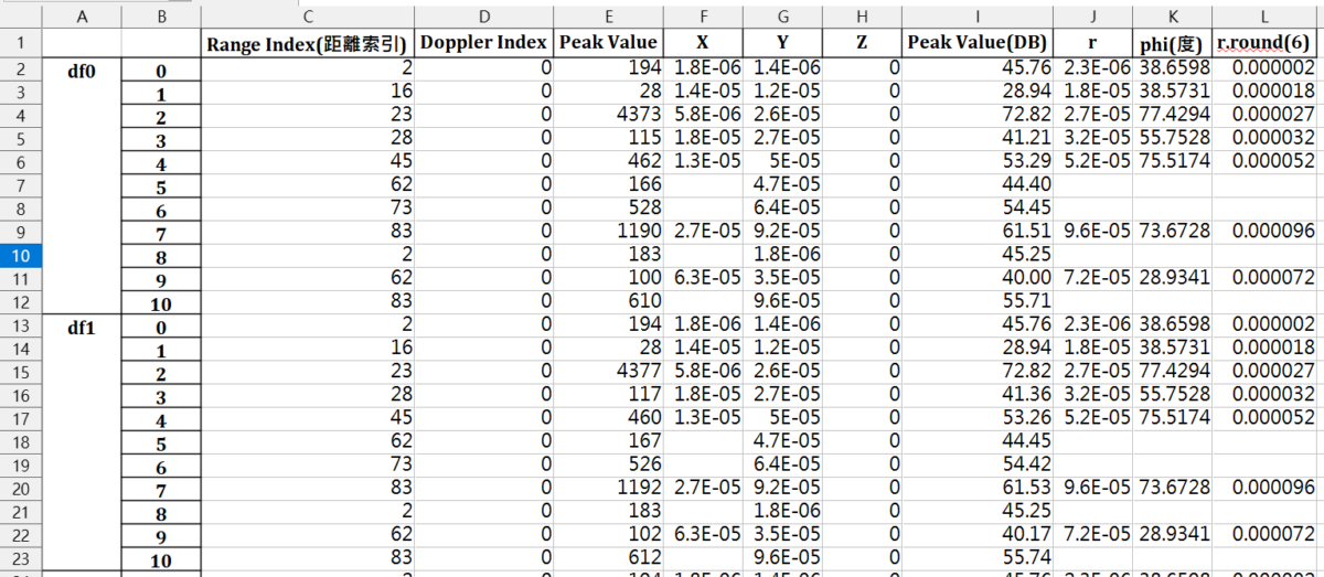 Python 如何做excel的樞紐分析? pandas.DataFrame.groupby() ; .agg( {column name: function name} ) ; 如何讀取多層index的xlsx檔案? df = pandas.read_excel (fpath, index_col =[0,1]) ; 如何顯示所有欄? pd.set_option ( "display.max_columns", None) - 儲蓄保險王