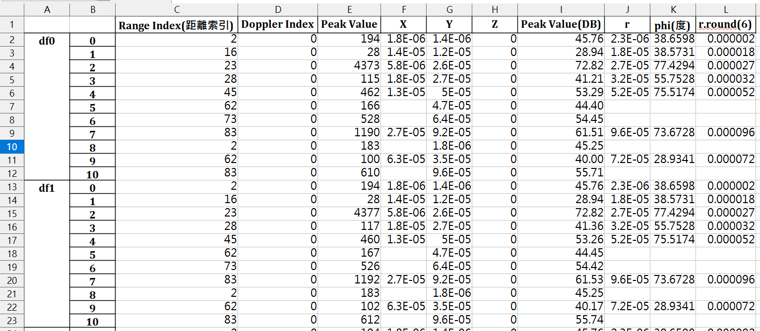 Python excel pandas dataframe groupby agg column name