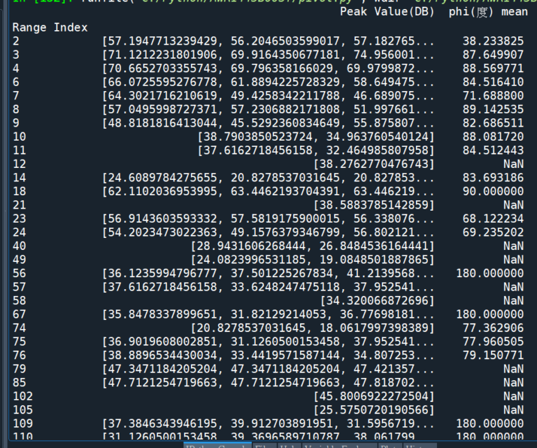 Python 如何做excel的樞紐分析? pandas.pivot_table() 或 pandas.DataFrame .groupby ...