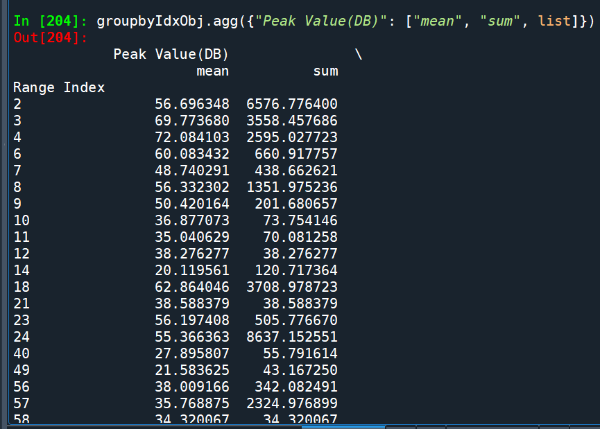 Python 如何做excel的樞紐分析? pandas.DataFrame.groupby() ; .agg( {column name: function name} ) ; 如何讀取多層index的xlsx檔案? df = pandas.read_excel (fpath, index_col =[0,1]) ; 如何顯示所有欄? pd.set_option ( "display.max_columns", None) - 儲蓄保險王