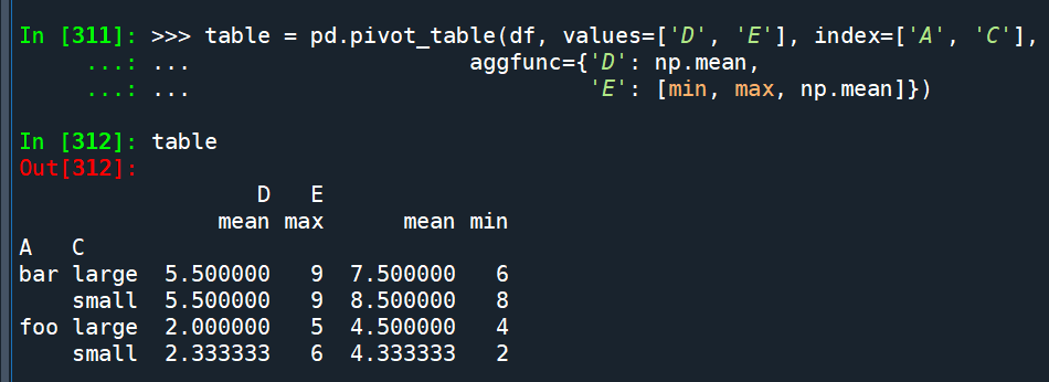 Python如何做excel的樞紐分析? DataFrame .pivot_table (values=None, index=None, columns=None, aggfunc='mean') ; df.groupby(['A', 'B', 'C'], sort=False)['D'].sum().unstack('C') - 儲蓄保險王
