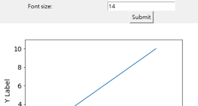 Python: 如何用tkinter做出設定xmin, xmax, ymin, ymax, fontsize的GUI? 未輸入的話,視為None ( matplotlib 自動設定) ; import matplotlib.backends.backend_tkagg as tkagg ; from tkinter import Tk, Canvas, Label, Entry, Button ; 如何讓Entry中有預設值? - 儲蓄保險王