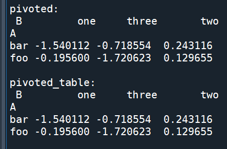 Python: pandas.DataFrame reshape重新排列(樞紐分析): stack() ; unstack() #可用idxmax()求最大值的index/columns ; groupby().mean().reset_index() ; pivot() ; pivot_table( aggfunc = np.mean ) ; set_index() ; pivot_table = groupby + pivot #pivot_table() 有aggfunc參數,所以索引組合可以重複,pivot則無此參數,若有重複的索引組合,需要先用groupby().mean() - 儲蓄保險王