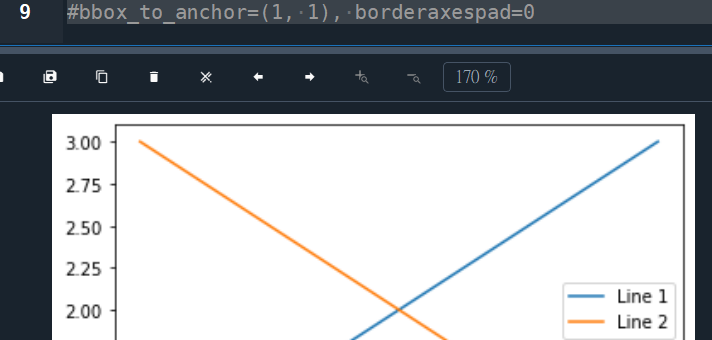 Python: matplotlib繪圖 如何用 bbox_to_anchor 控制legend (圖例)位置? ax.legend( bbox_to_anchor = (1, 1), borderaxespad=0) - 儲蓄保險王