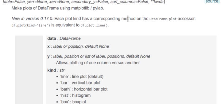 Python: 如何使用 pandas.DataFrame.plot 繪圖? ax=df.plot( subplots=False ) ; plt.subplots_adjust( hspace=1 ) 調整子圖間的間距 - 儲蓄保險王