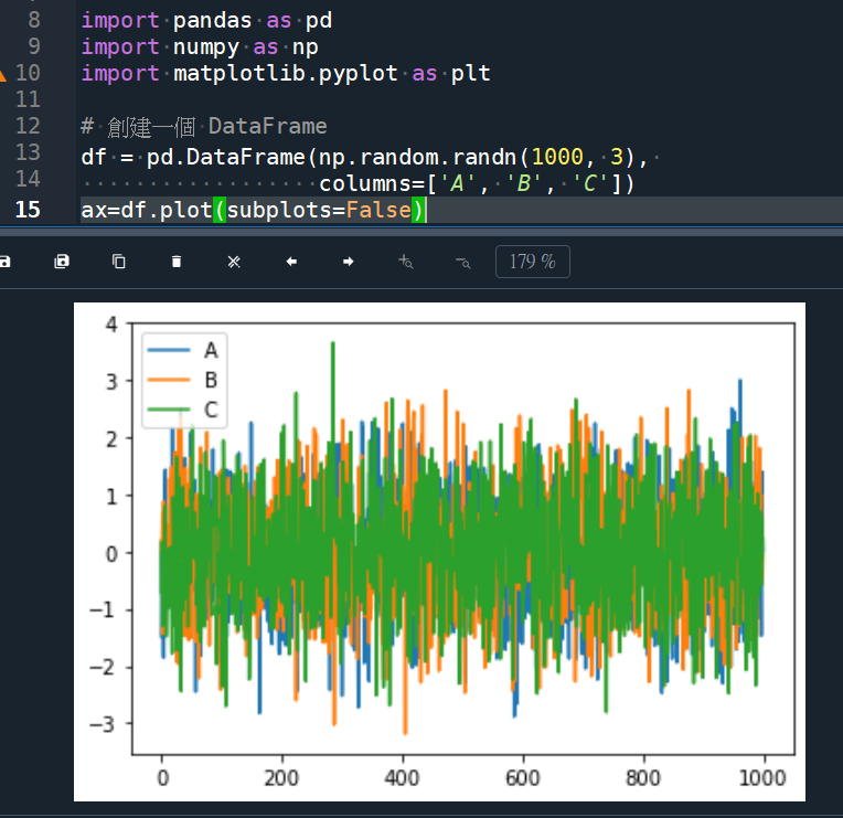 Python: 如何使用 pandas.DataFrame.plot 繪圖? ax=df.plot( subplots=False ) ; plt.subplots_adjust( hspace=1 ) 調整子圖間的間距 - 儲蓄保險王
