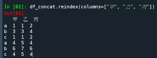 Python: pandas.DataFrame的串接 pandas.concat() #concatenate 連接, 如何重新排列columns 順序? df[["甲", "乙", "丙"]] ; df.reindex( columns = ["甲", "乙", "丙"] ) - 儲蓄保險王