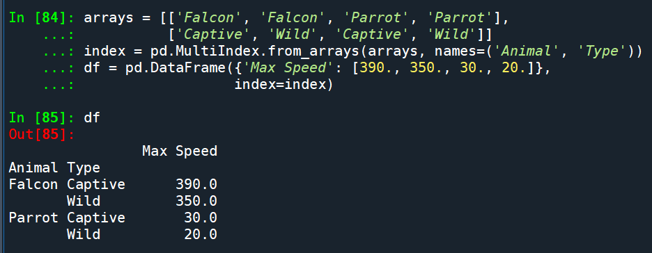 Python: 如何用 pandas.DataFrame.groupby 做樞紐分析? DataFrame.groupby (by=None, axis=0, level=None, as_index=True, sort=True, group_keys=True, observed=False, dropna=True) ; 如何將資料夾中的多個csv檔求平均? - 儲蓄保險王