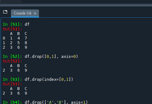Python: pandas.DataFrame.drop()的參數axis=0 / 1 vs index / columns ; 如何drop DataFrame的rows / columns ? - 攝影或3C - 儲蓄保險王