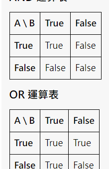 Python 邏輯運算子: and(&) or(|) xor(^) not - 儲蓄保險王