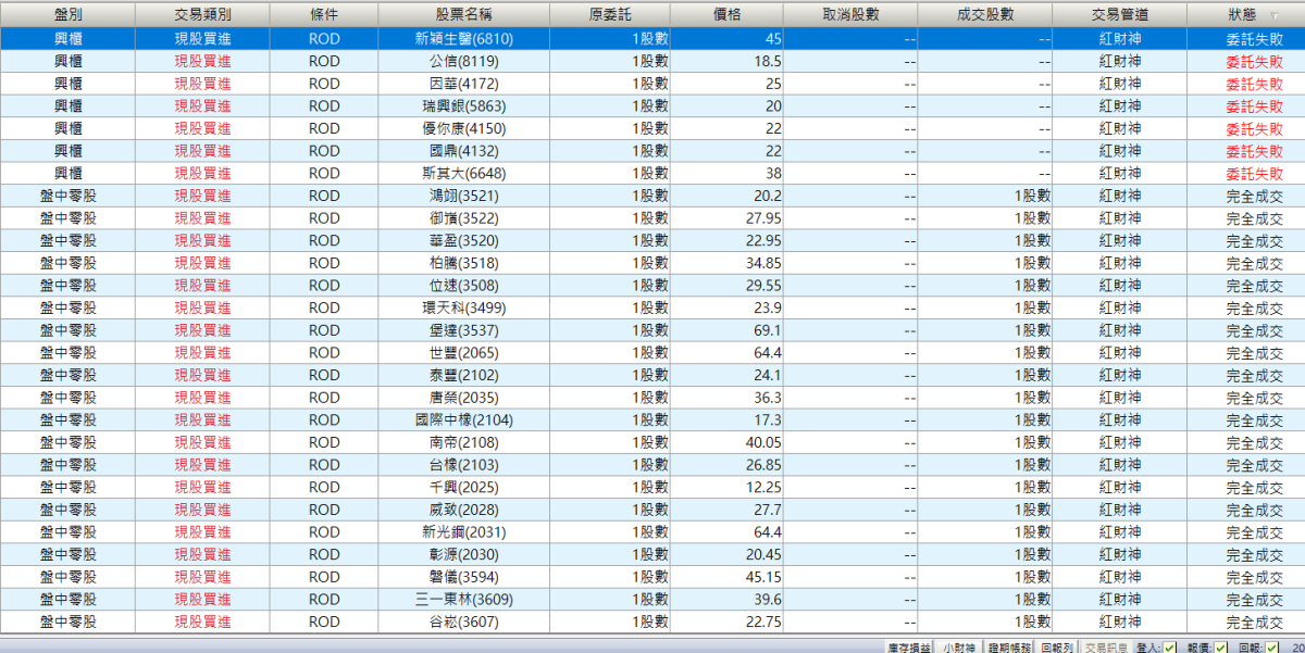 如何使用國O證券紅財神一鍵買進800支零股?領取股東紀念品,綁定樂天銀行(推薦序號： HBUG09,新戶送500元現金),國O證券送600元手續費抵用金 - 儲蓄保險王