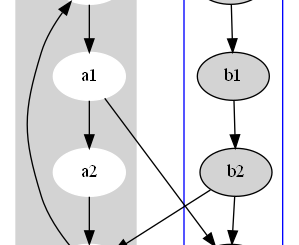 Python: 如何使用graphviz套件繪製流程圖? 如何創建子圖? with g.subgraph(name='cluster_0') as c: - 儲蓄保險王